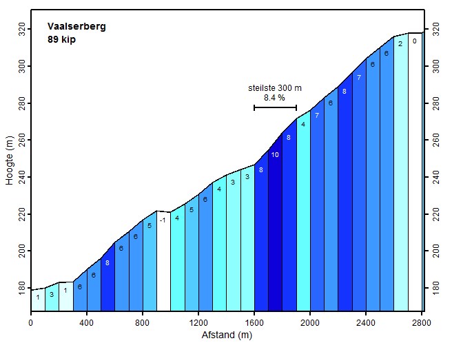 Cols de Vallis 2024